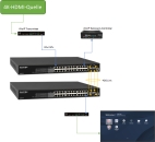 AV over IP-System mit Netzwerk-Switch und SFP+